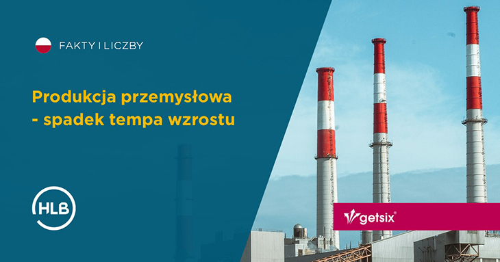 Produkcja przemysłowa - spadek tempa wzrostu